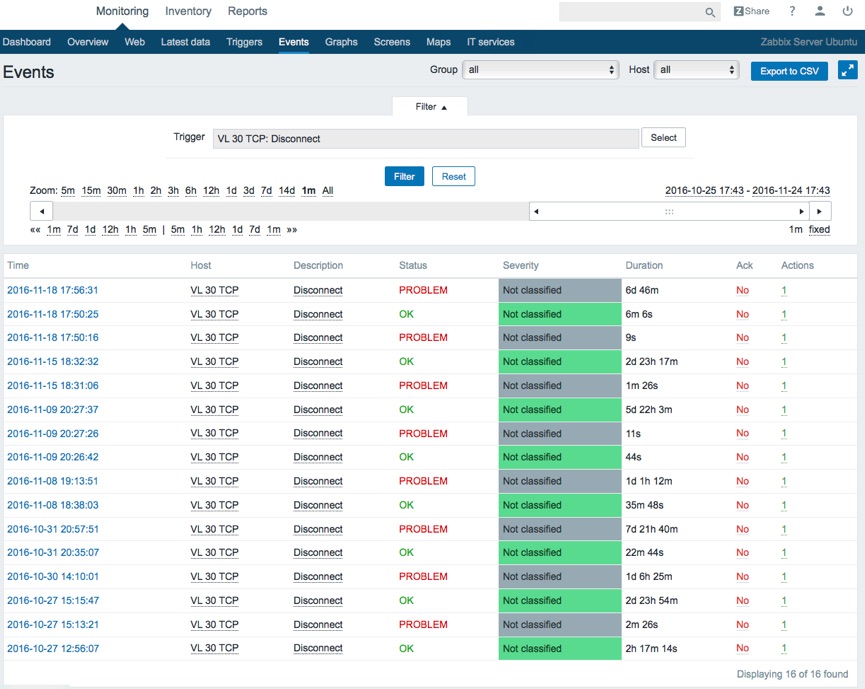 Mirror network manager NMS transmitters remote control 