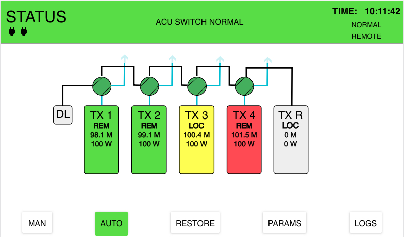 Commutateurs-RF-N+1-Changement-Automatique-WCU 6+1 et MTX AUD 6+1 N+1 Entièrement Web et SNMP WEB Control Unit System