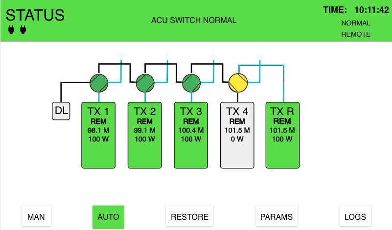 Commutateurs-RF-N+1-Changement-Automatique-WCU 6+1 et MTX AUD 6+1 N+1 Entièrement Web et SNMP WEB Control Unit System