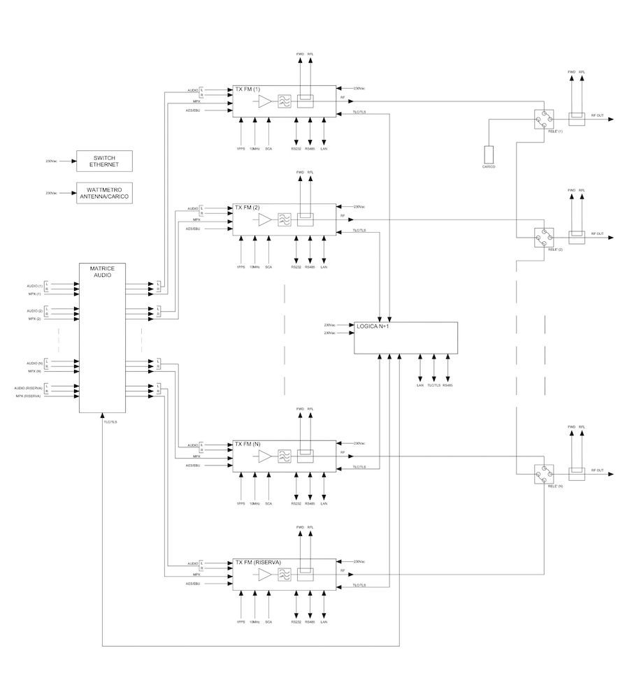 N+1 Automatic Change Over Controller, WCU-6+1 and MTX-AUD-6+1 N+1 Fully Web and SNMP WEB Control Unit System