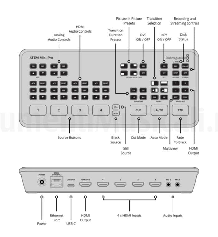 Blackmagic Design ATEM Mini Pro video mixer, front and back with technical specifications