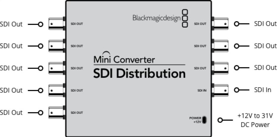 Mini convertidor SDI-Distribution de Blackmagic Design