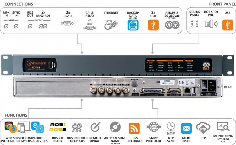 RDS E3 encoder by Axel Technology