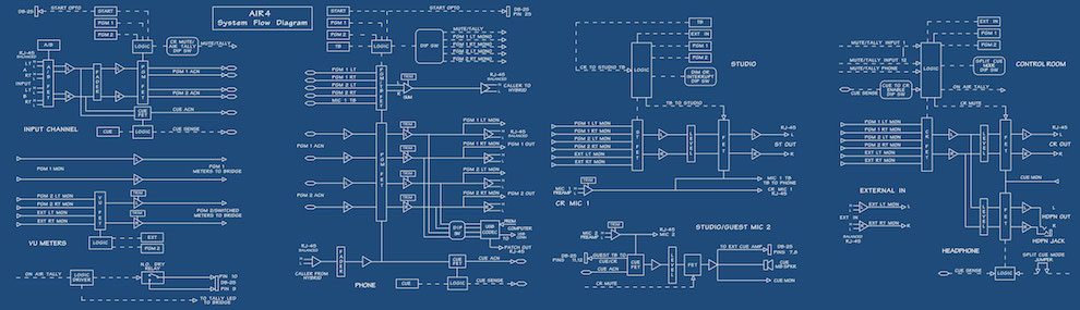 Mesa Mezcladora de Audio-Consola AIR4-12Ch. WHEATSTONE lìder en Estado Unidos en equipos de estudio de radio-TEKO Broadcast distribuidor oficial-¡Descúbrelo aquí!