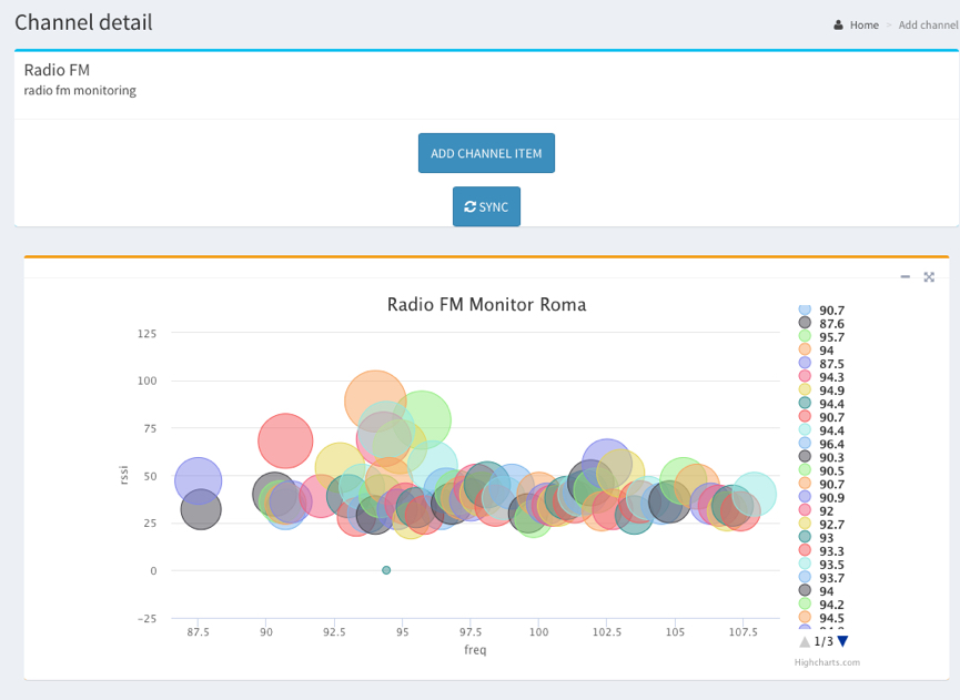 mirror système de gestion de réseau nms émetteurs contrôle de site à distance