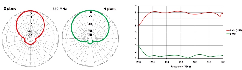 stl antena para radioenlace log 230 470mhz diagram