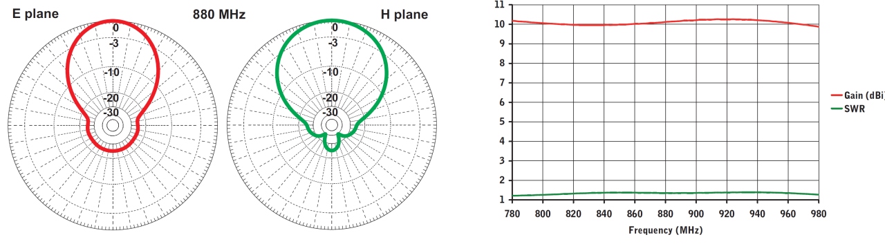 stl antena para radioenlace log 790 960mhz diagram